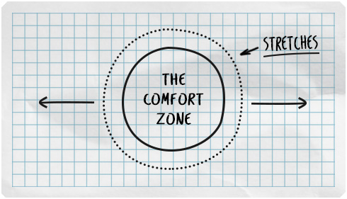 The comfort zone can stretch