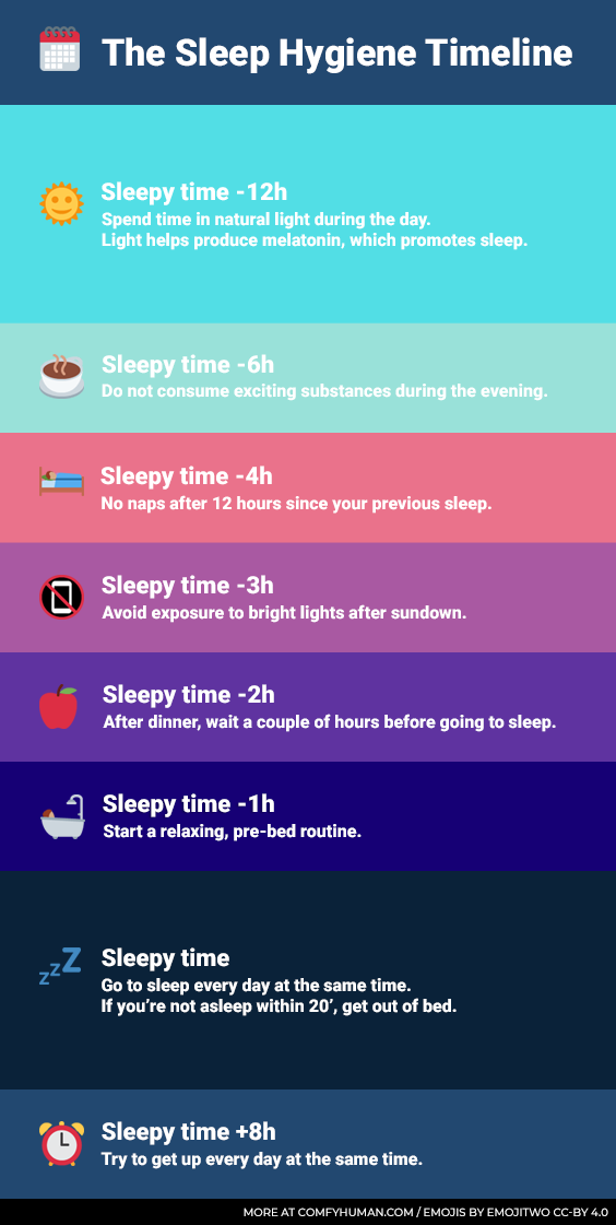 Infographic about sleep hygiene